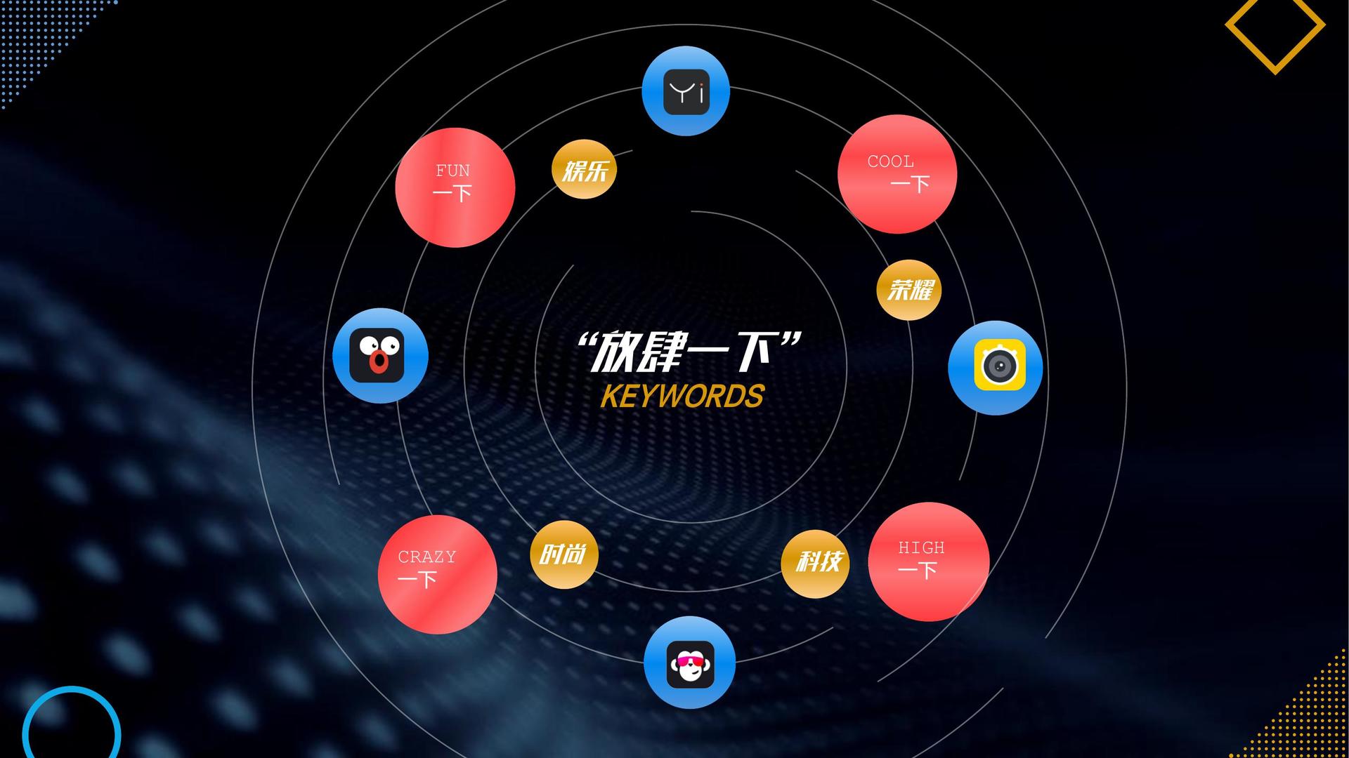 老友会文化参与文化产业高峰论坛并发表主题分享